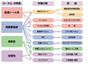 メタロセン